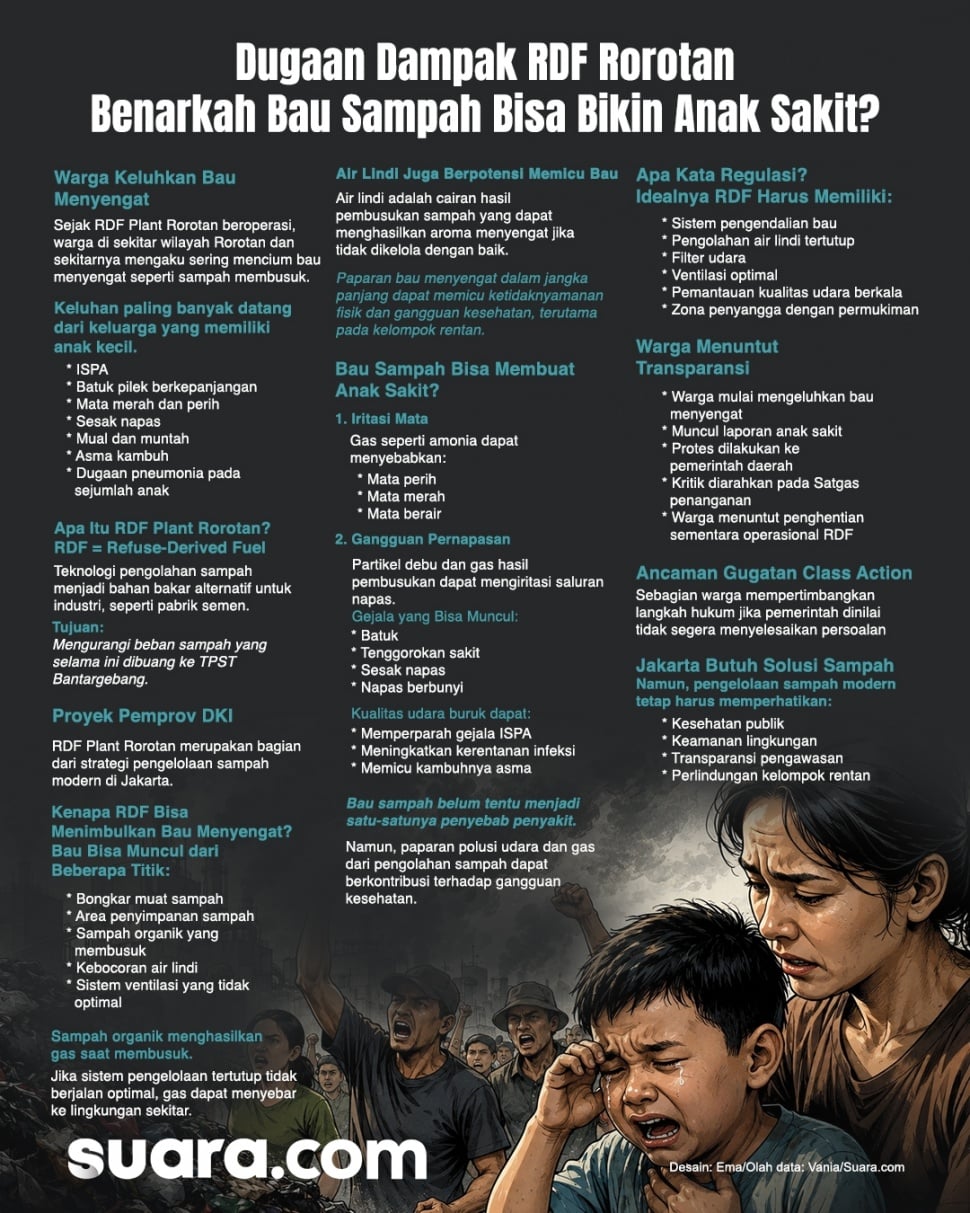 Infografis Bau Busuk RDF Rorotan vs Kesehatan Anak. (Suara.com/Emma)