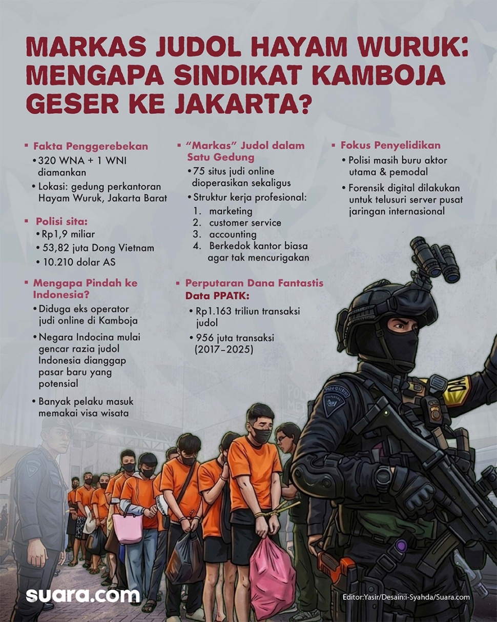 Infografis pengungkapan kasus judi online jaringan internasional di Hayam Wuruk, Jakarta Barat. [Suara.com/Syahda]