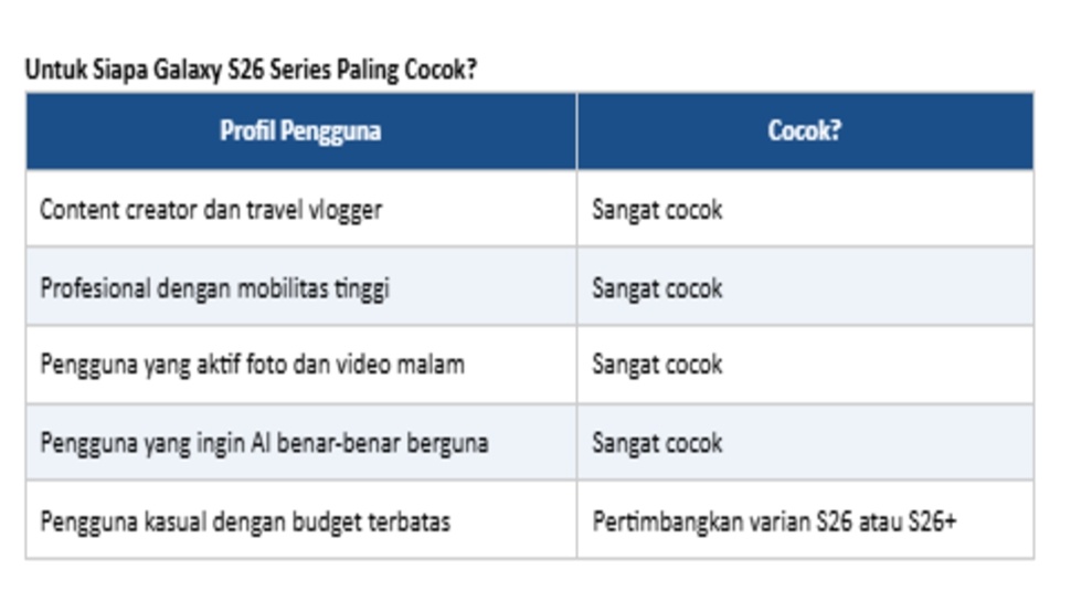Galaxy S26 Series Terbaik untuk Daily. (Dok: Samsung)
