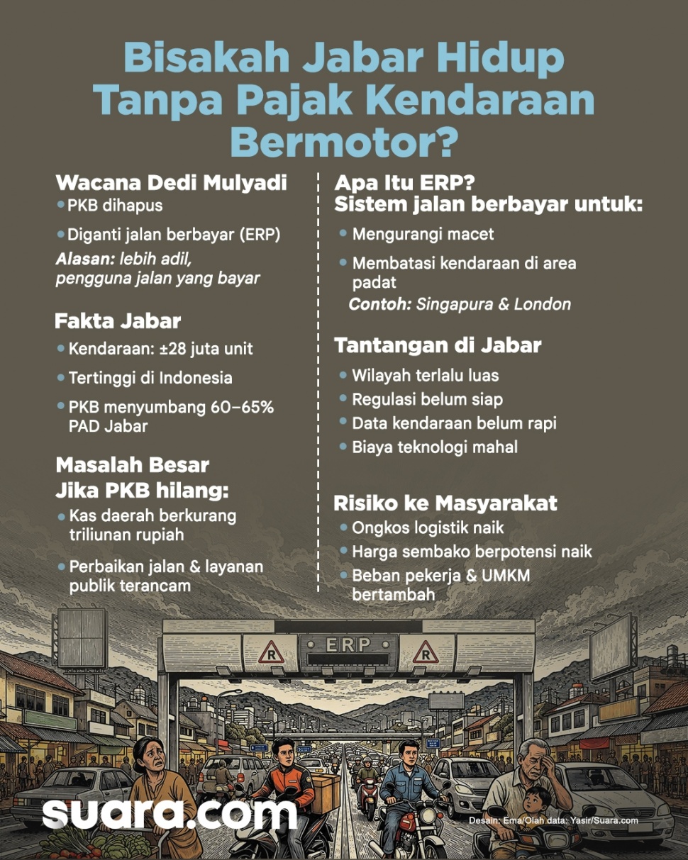 Bisakah Jabar Hidup Tanpa Pajak Kendaraan Bermotor? [Suara.com/Emma]