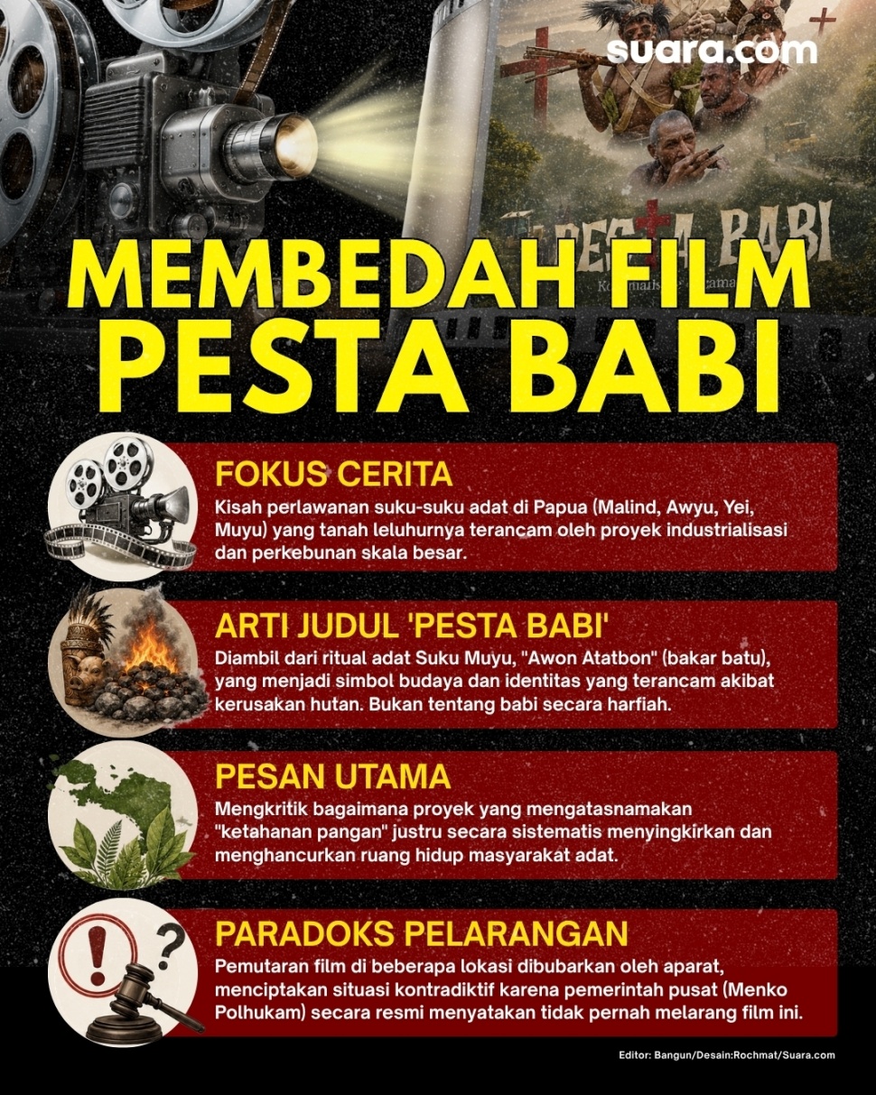 Membedah film Pesta Babi yang ramai dilarang. (Dok. Suara.com)