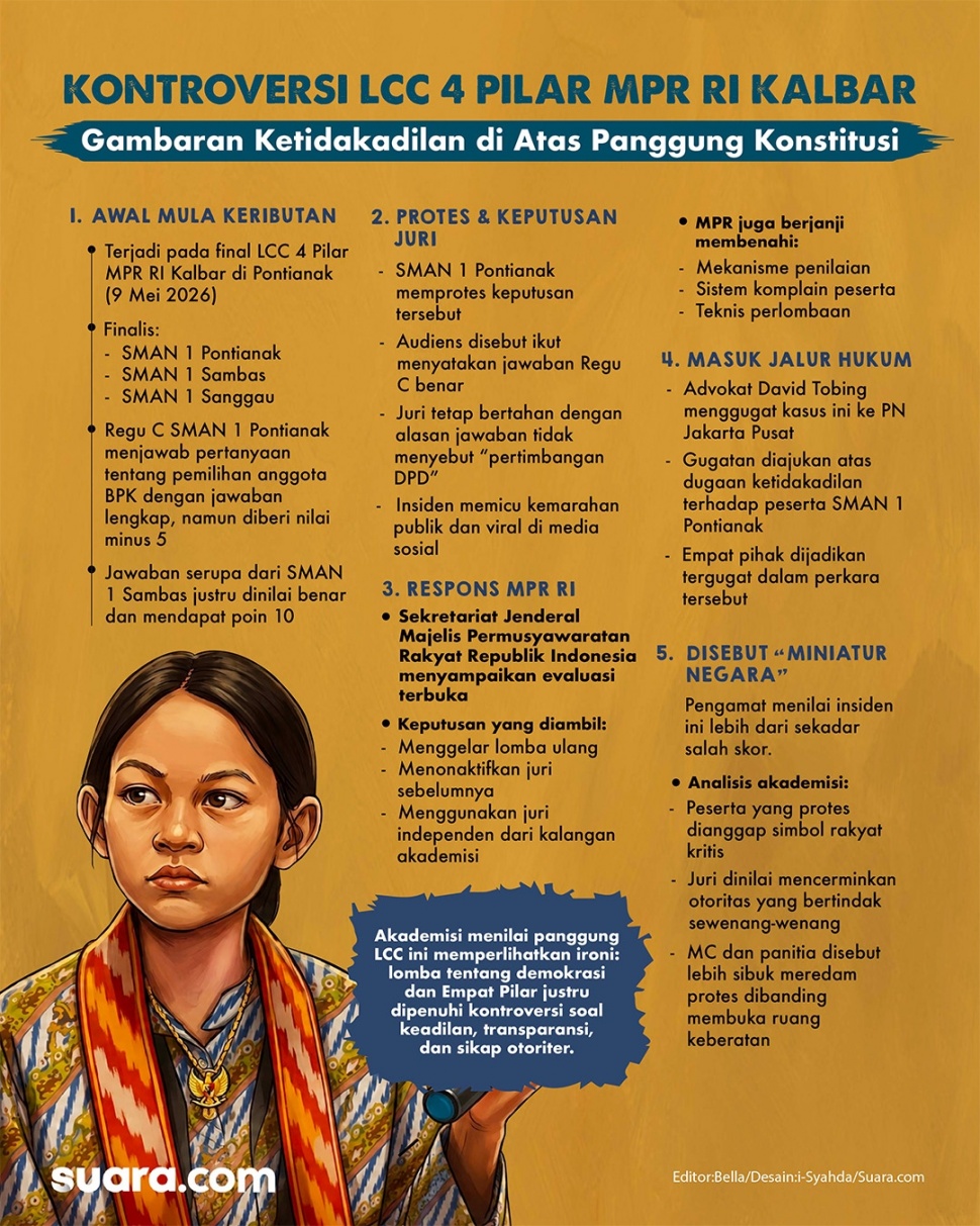 Ilustrasi kasus Lomba Cerdas Cermat (LCC) 4 Pilar MPR RI tingkat Provinsi Kalimantan Barat. [Suara.com/Syahda]