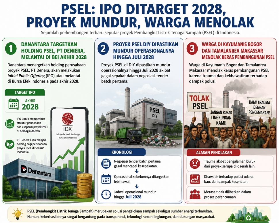 Infografis ambisi proyek PSEL di Indonesia. [Dok Suara.com]