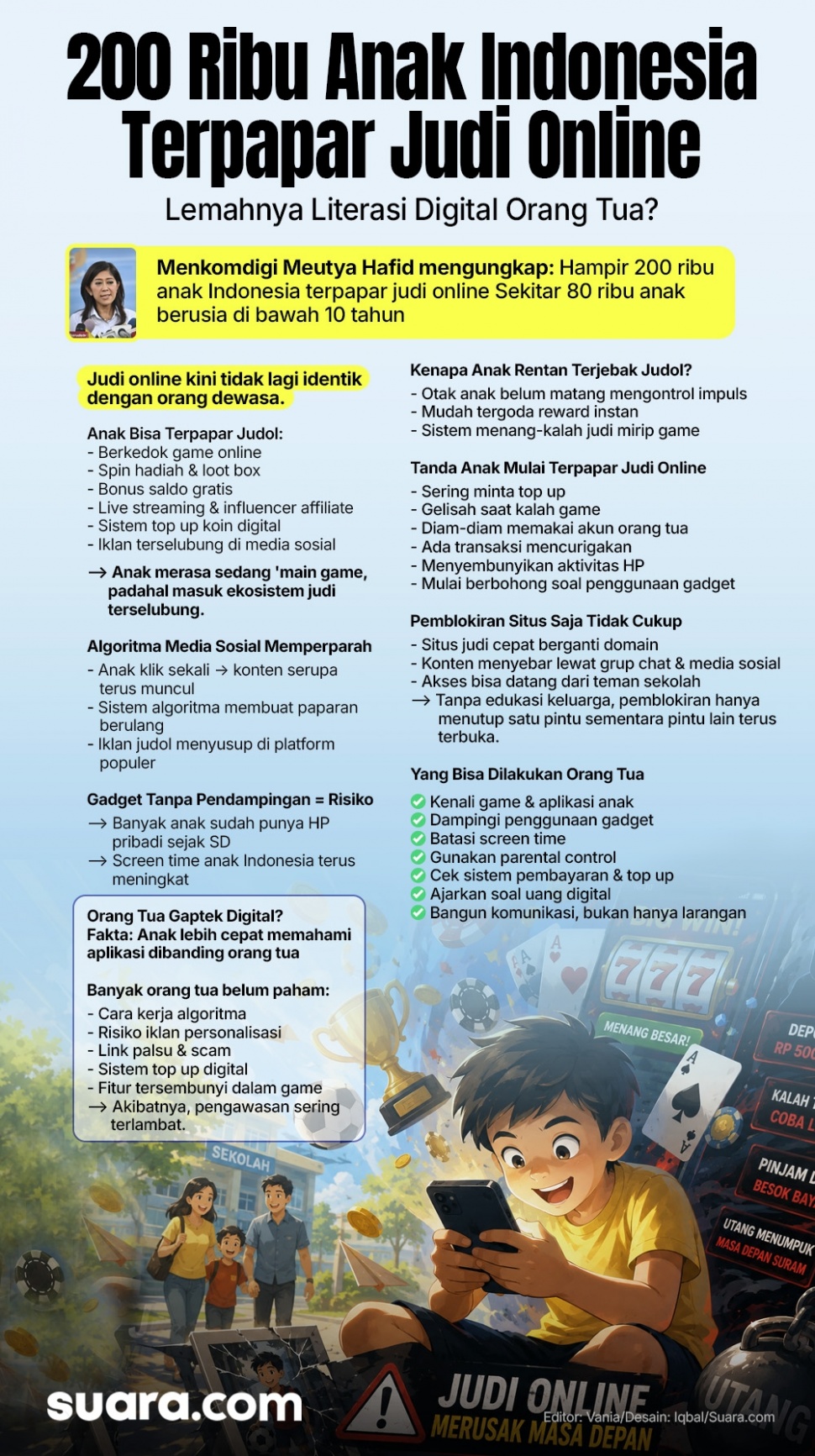 Infografis anak terpapar judol. (Suara.com)