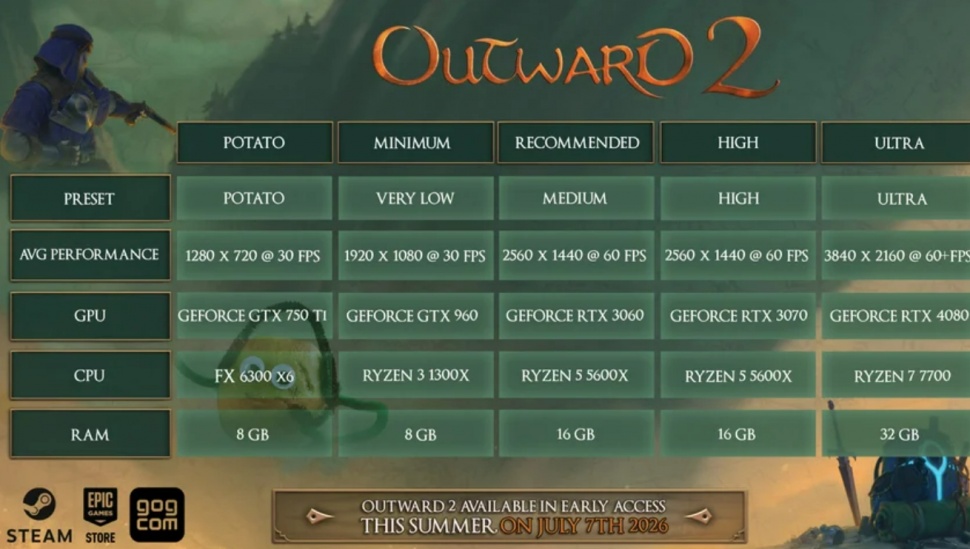 Spesifikasi PC Outword 2. (Nine Dots Publishing)