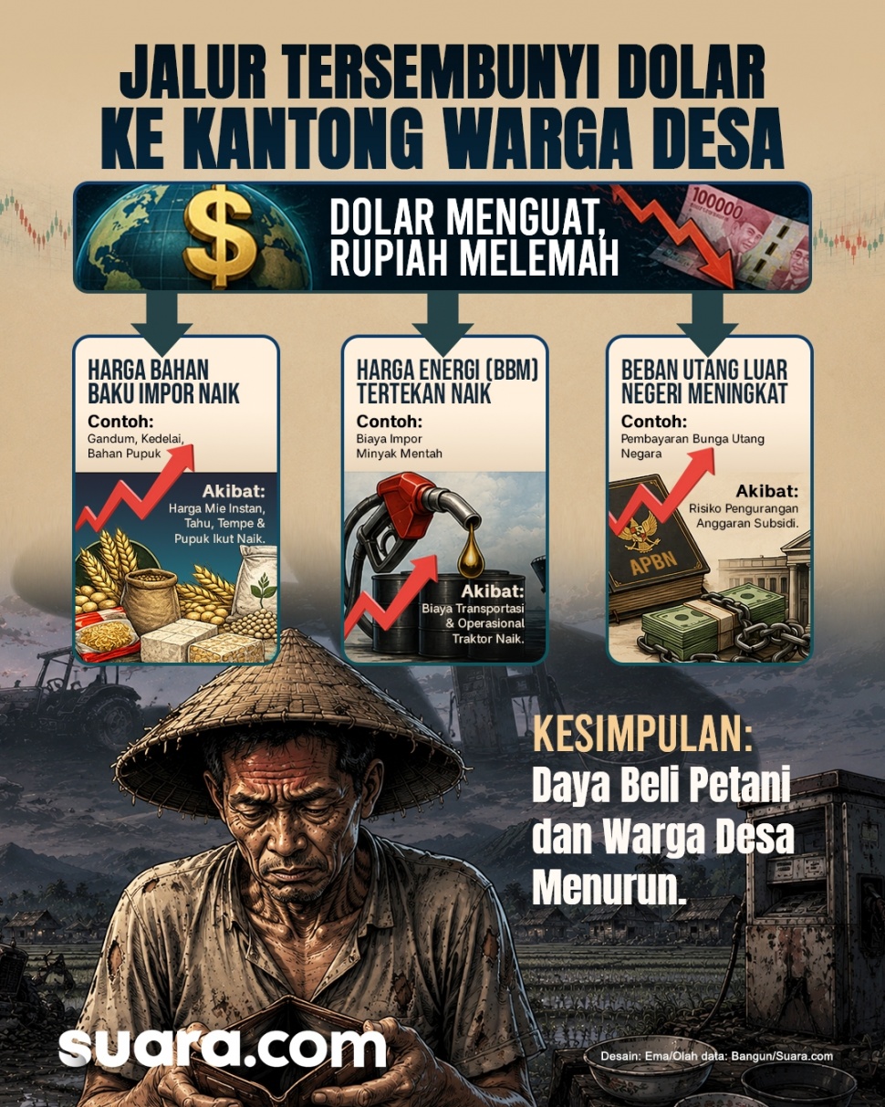 Benarkah rakyat di desa tak buruh dolar?. (Dok. Suara.com)