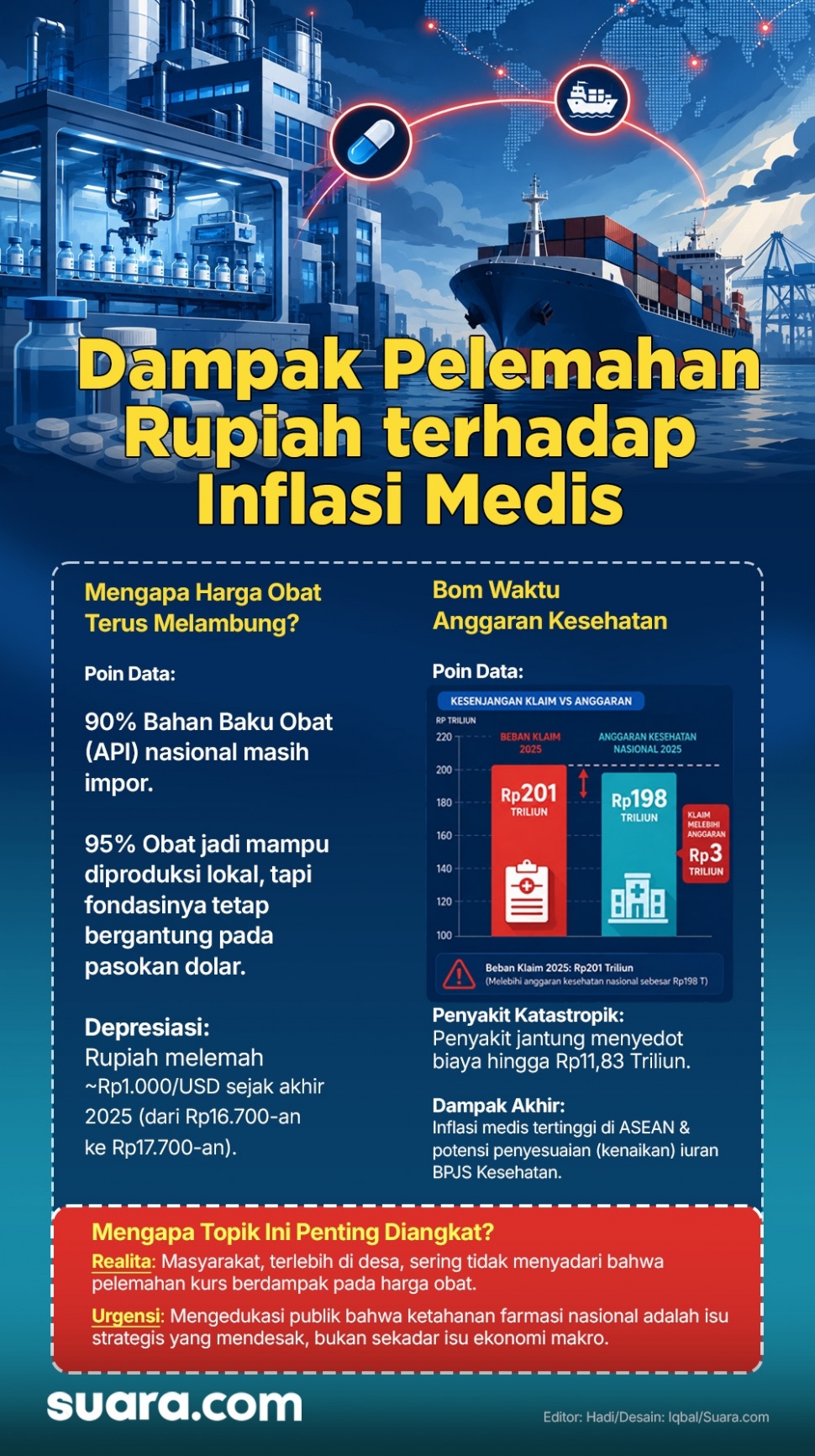 Penjelasan dampak pelemahan kurs Rupiah terhadap harga obat [Suara.com/Iqbal]