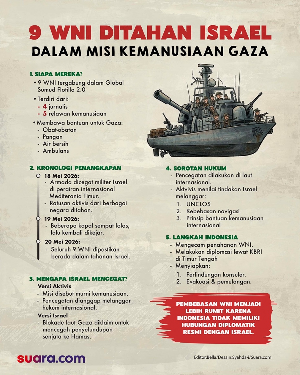 Infografis 9 WNI ditahan Tentara Israel dalam misi kemanusiaan Gaza. [Suara.com/Syahda]