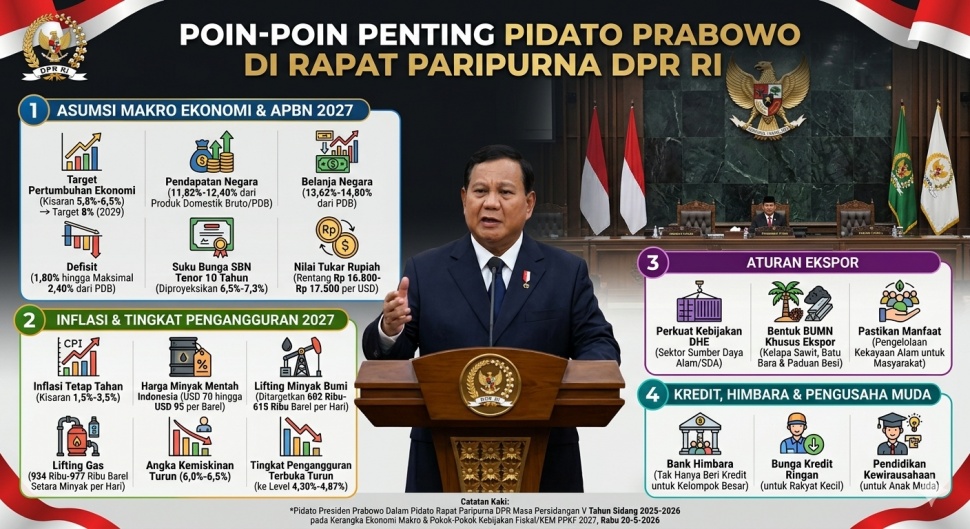 Poin-poin penting pidato Presiden Prabowo Subianto di Sidang Paripurna DPR RI. (Foto dibuat dengan AI)