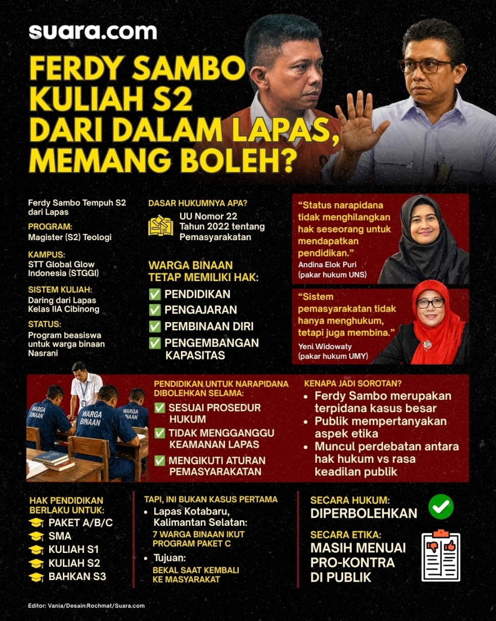 Ilustrasi Ferdy Sambo Kuliah S2 dari Dalam Lapas. (Suara.com/Rochmat Haryadi)