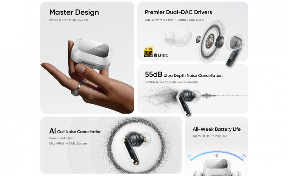 Realme Buds Air 8 Pro. (Realme)