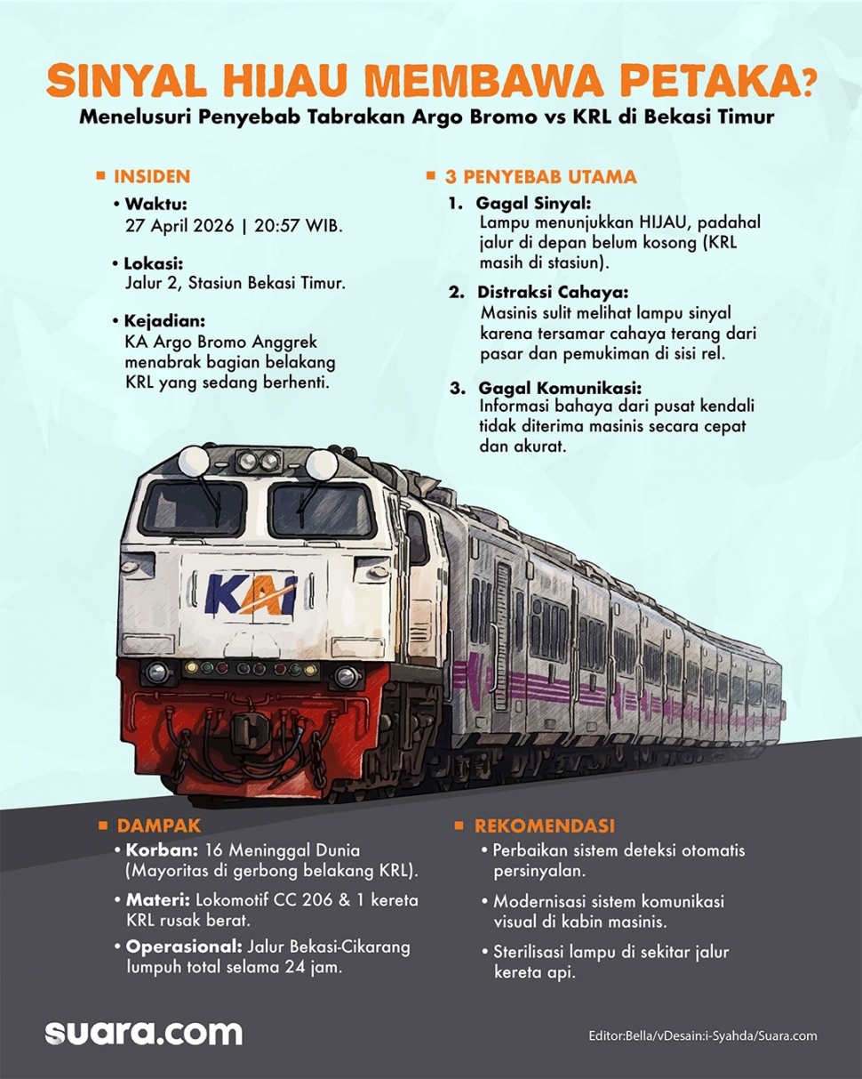 Infografis kecelakaan Argo Bromo vs KRL di Bekasi Timur. [Suara.com/Syahda]
