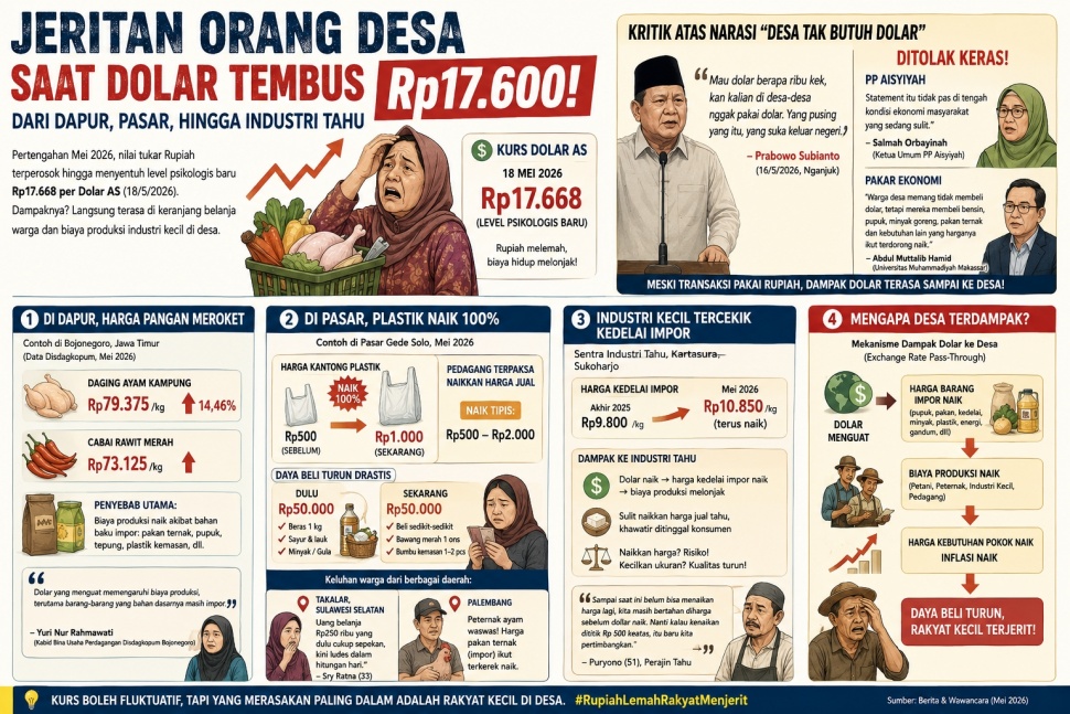 Infografis dolar melambung hingga Rp17.600. [Dok Suara.com]