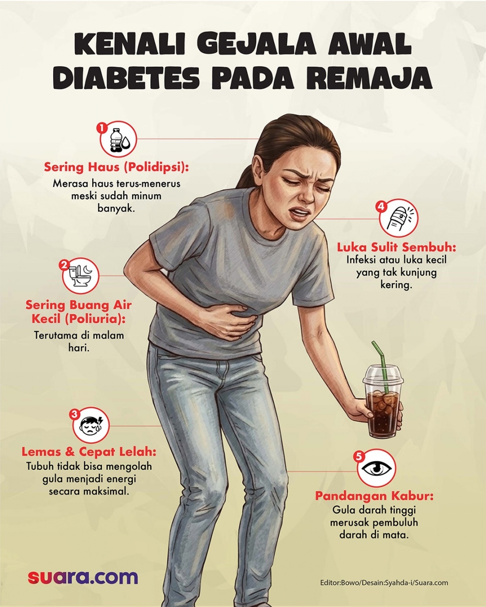 Infografis gejala awal diabetes pada remaja. (Suara.com/Syahda)