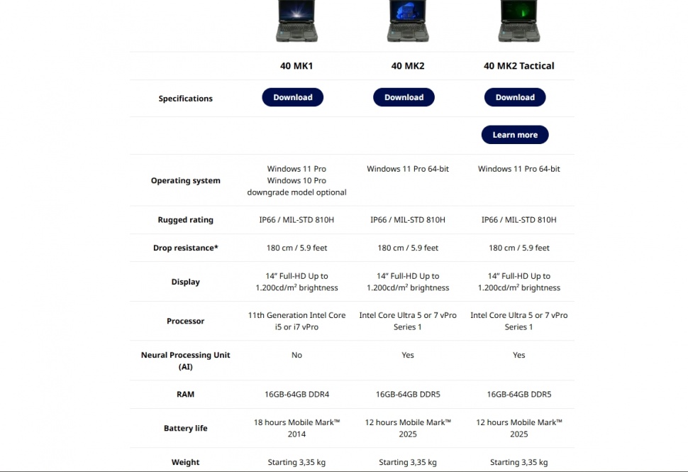 Spesifikasi Panasonic Toughbook MK series. (Panasonic)