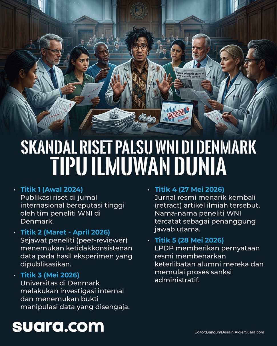 Ilustrasi dugaan riset fiktif peneliti RI. (Dok. Suara.com)
