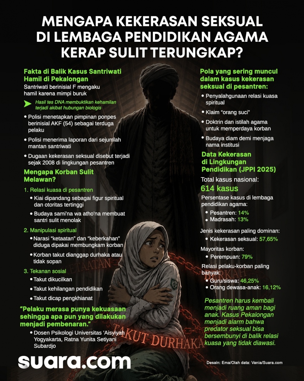 Infografis kekerasan seksual di balik tembok pesantren. (Suara.com/Emma)