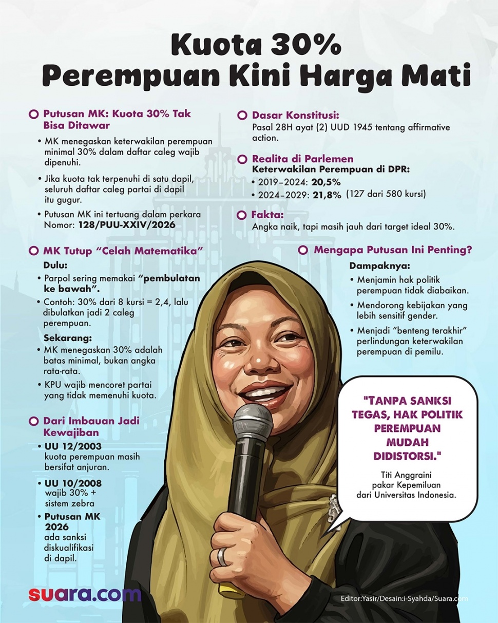 Infografis mengapa keterwakilan perempuan di DPR penting? [Suara.com/Syahda]