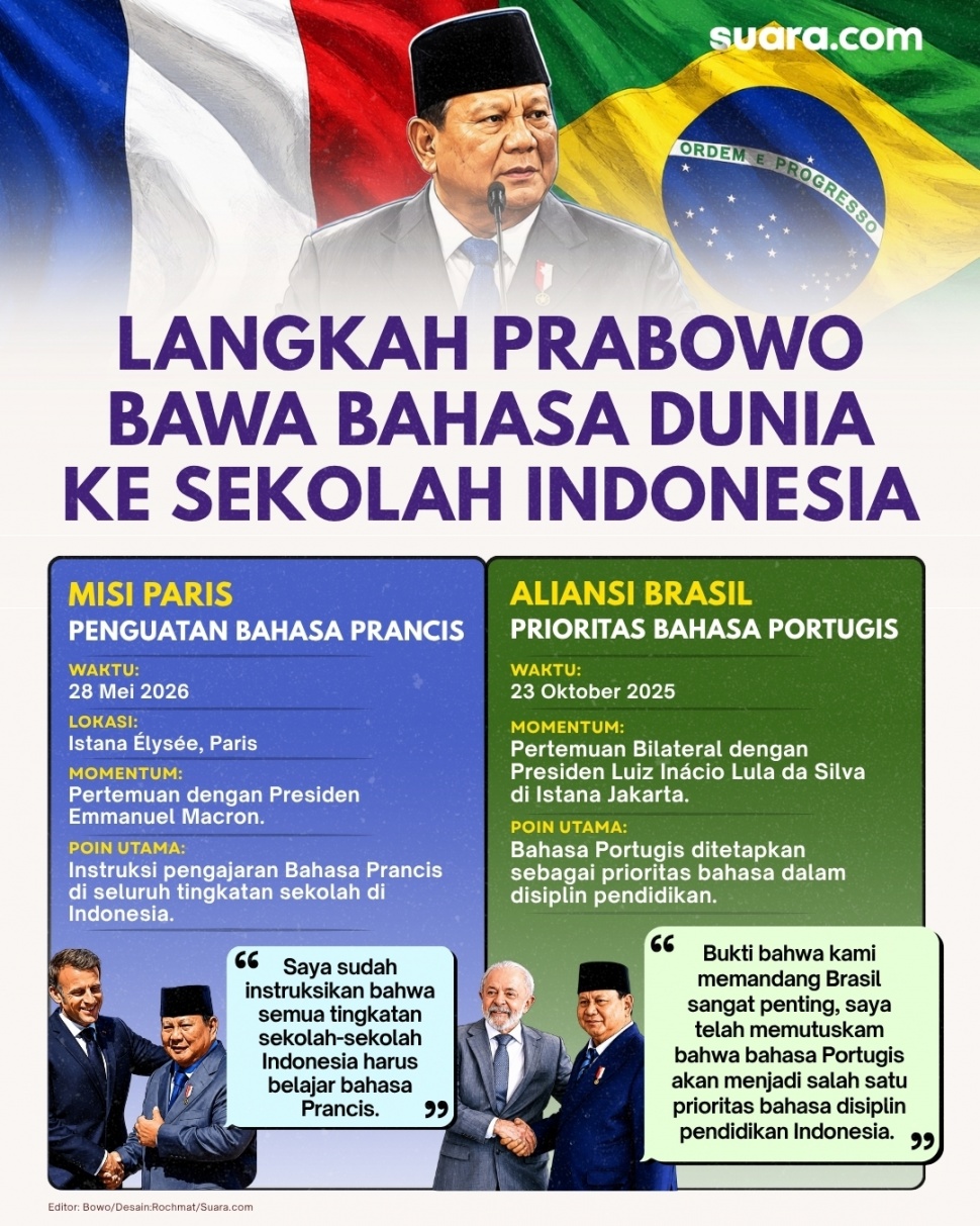 Infografis Presiden Prabowo Subianto sempat menginginkan agar siswa di sekolah diajarkan bahasa portugis dan Prancis. (Suara.com/Rochmat)