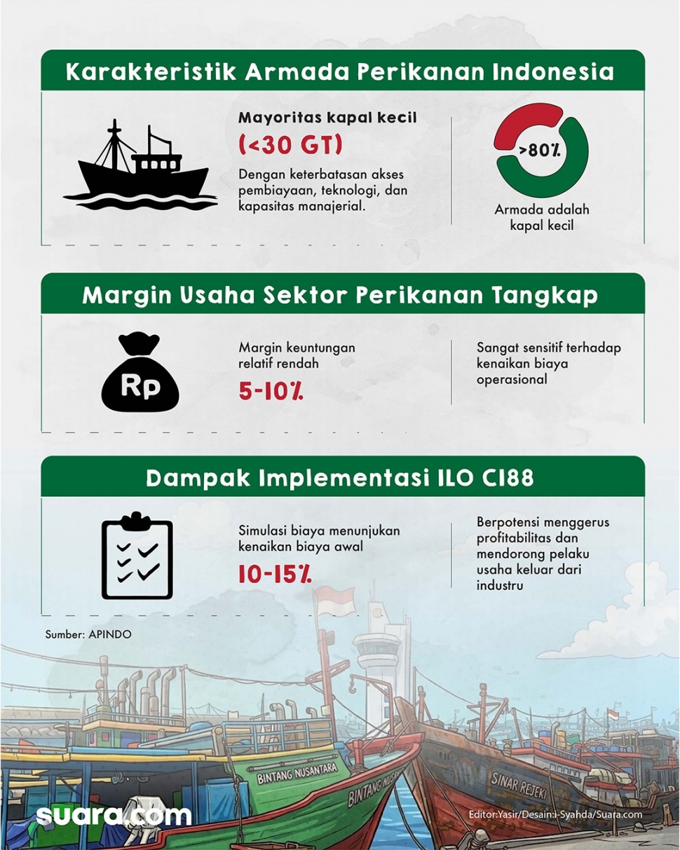 Infografis karakteristik armada perikanan Indonesia. (Suara.com/Syahda)