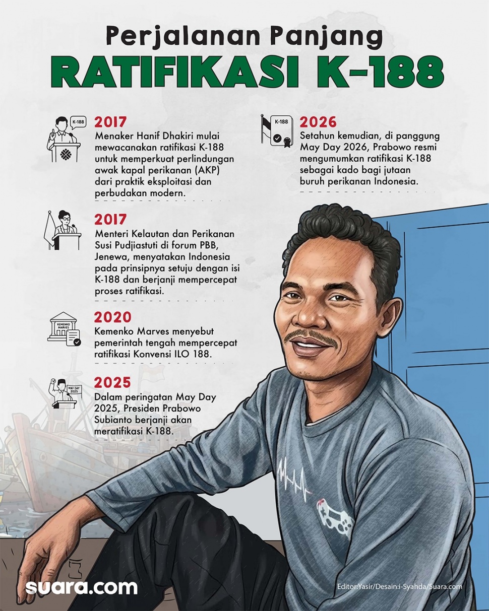 Infografis perjanian panjang ratifikasi K-188l. (Suara.com/Syahda)