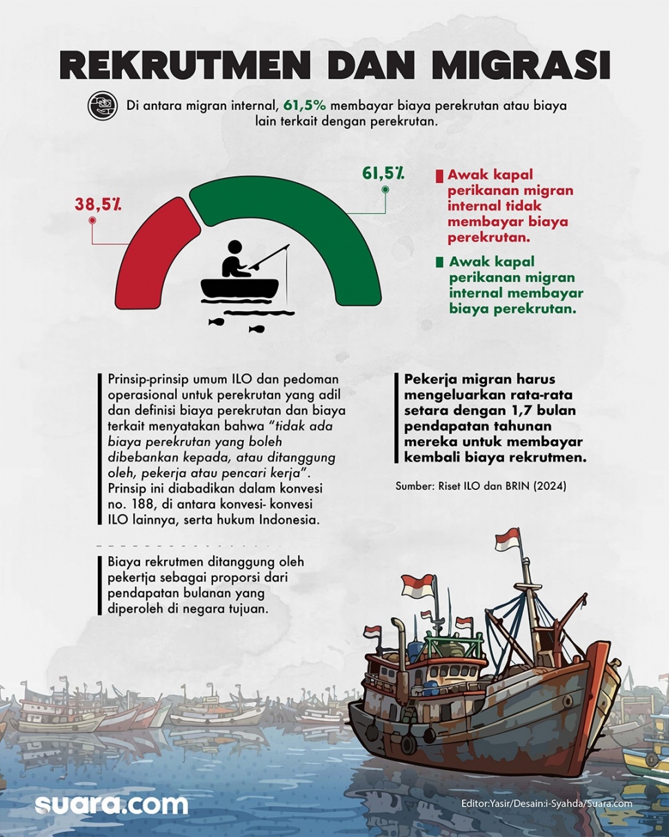 Infografis rekrutmen dan migrasi. (Suara.com/Syahda)