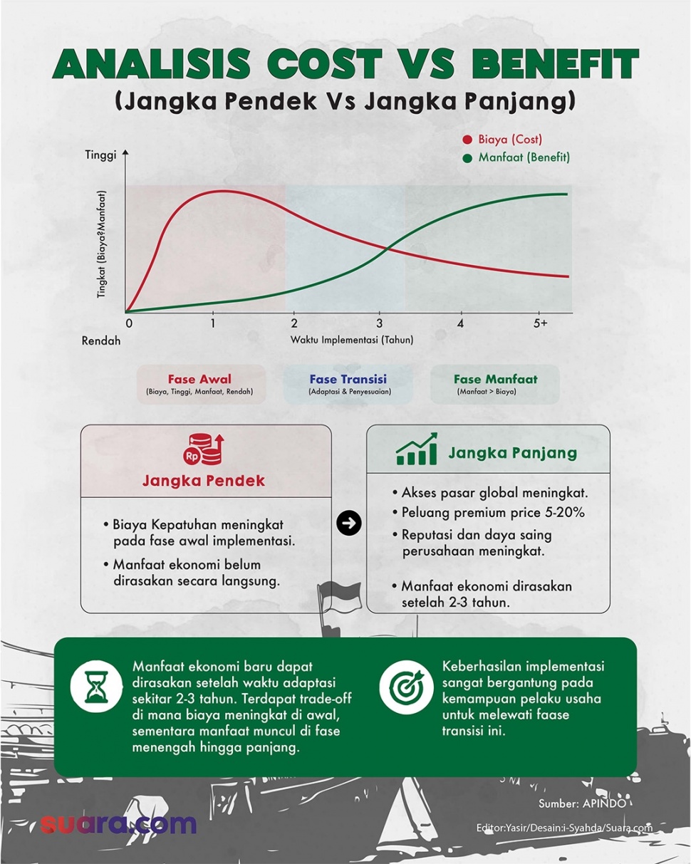 Infografis analisis cost vs benefit. (Suara.com/Syahda)