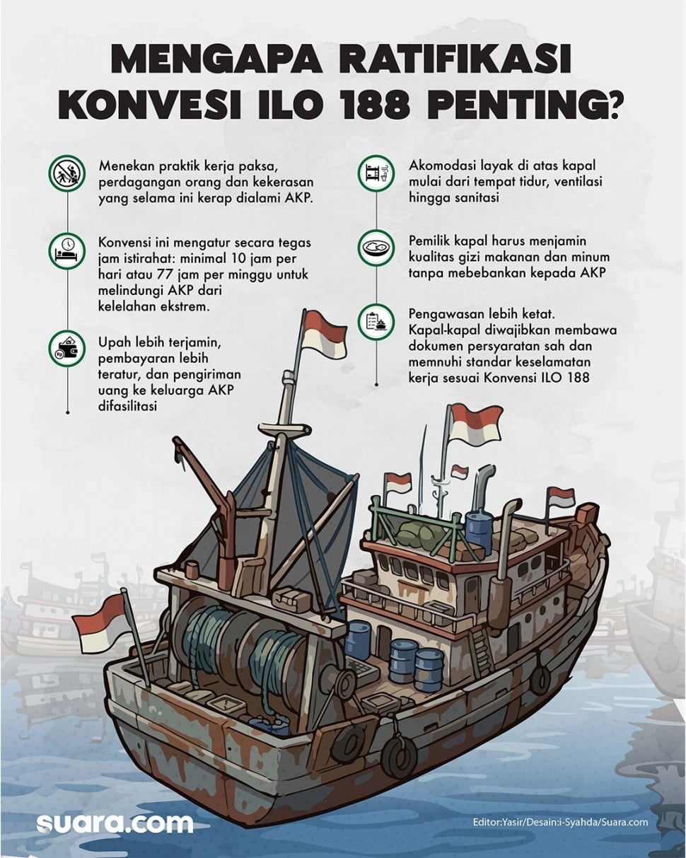 Infografis.mengapa ratifikasi konvesi ILO 188 penting. (Suara.com/Syahda)
