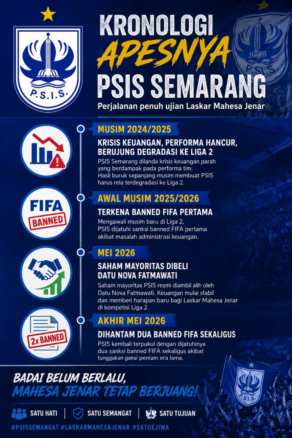 Infografis apesnya PSIS Semarang. [Dok Suara.com]