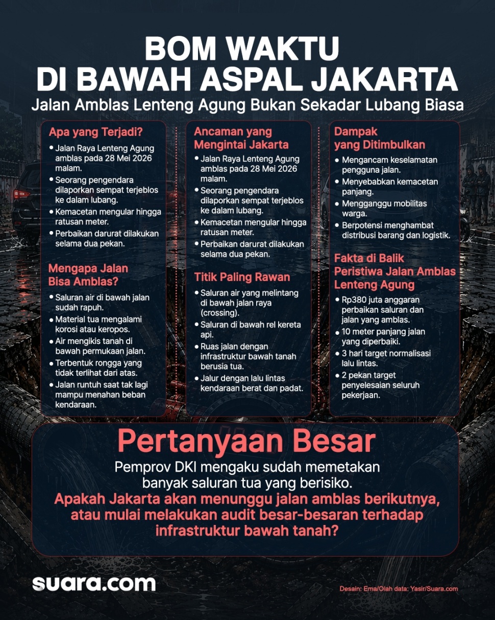 Infografis bom waktu di bawah aspal Jkarta. [Suara.com/Emma]
