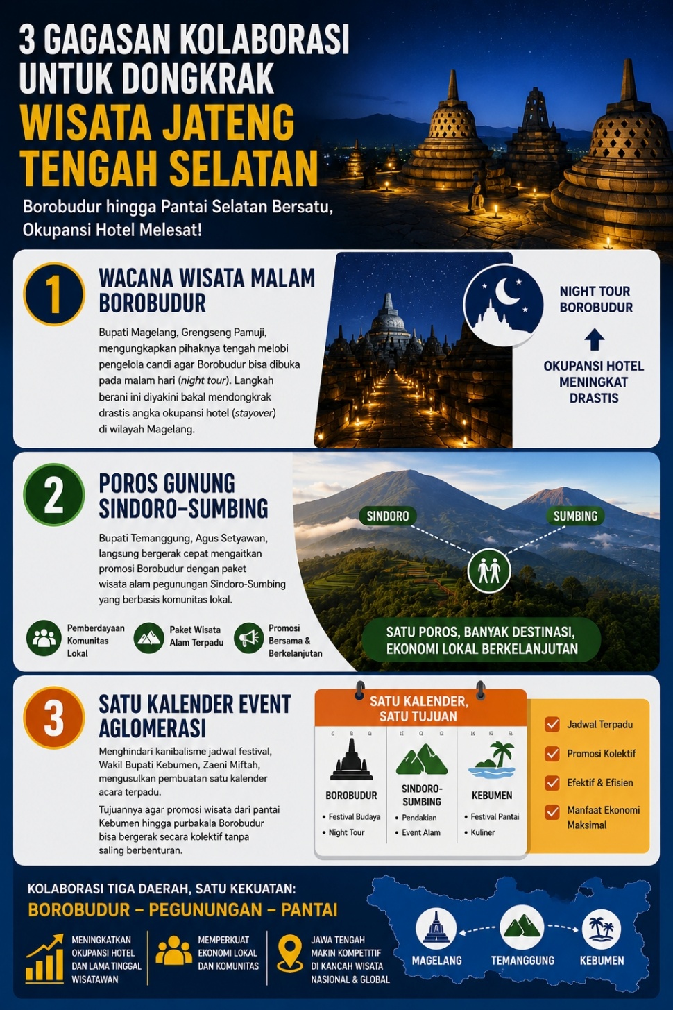 Infografis gagasan kolaborasi wisata Jawa Tengah. [Dok. Suara.com]