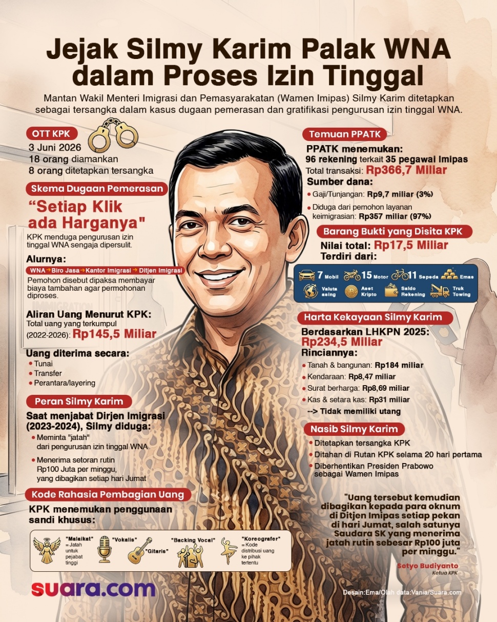 Jejak Silmy Karim Palak WNA dalam Proses Izin Tinggal. (Suara.com/Emma)