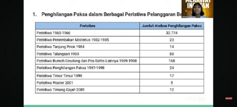Praktik penghilangan paksa di tanah air terbagi dalam tiga kategori besar. (tangkap layar)
