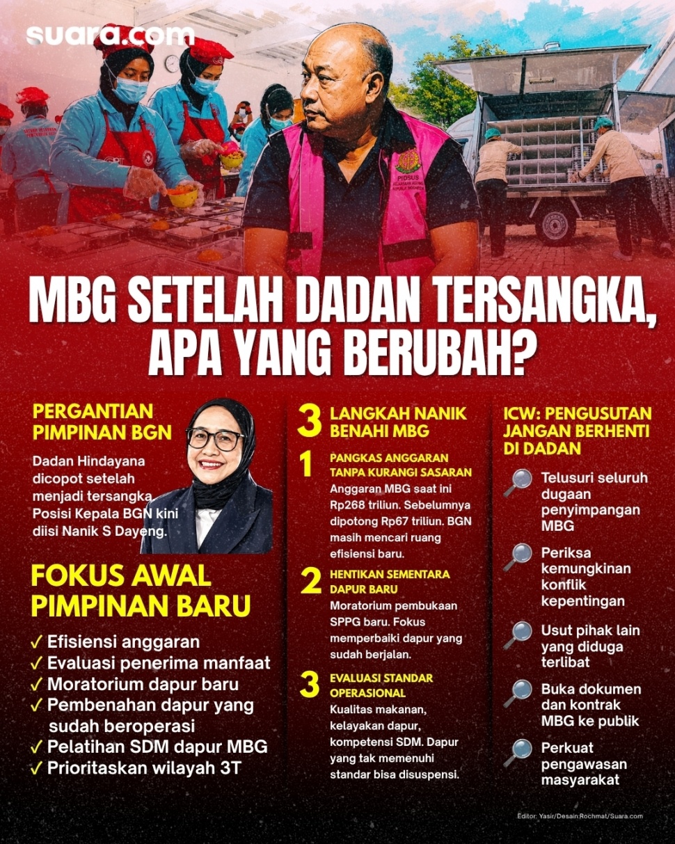 Infografis: MBG setelah Dadan Hindayana tersangka, apa yang berubah? [Suara.com/Emma]