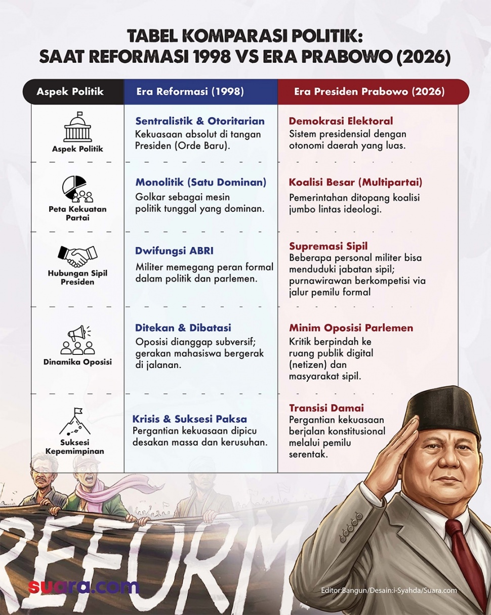 Perbandingan kondisi era reformasi 98 dengan situasi di era Presiden Prabowo Subianto. (Dok. Suara.com)
