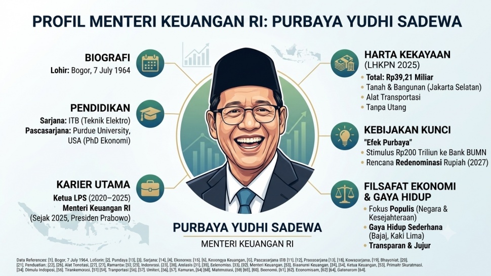 Menkeu Purbaya dikritik karena blunder komunikasi, overconfidence, dan kalah kapasitas memimpin. Foto Suara.com/AI
