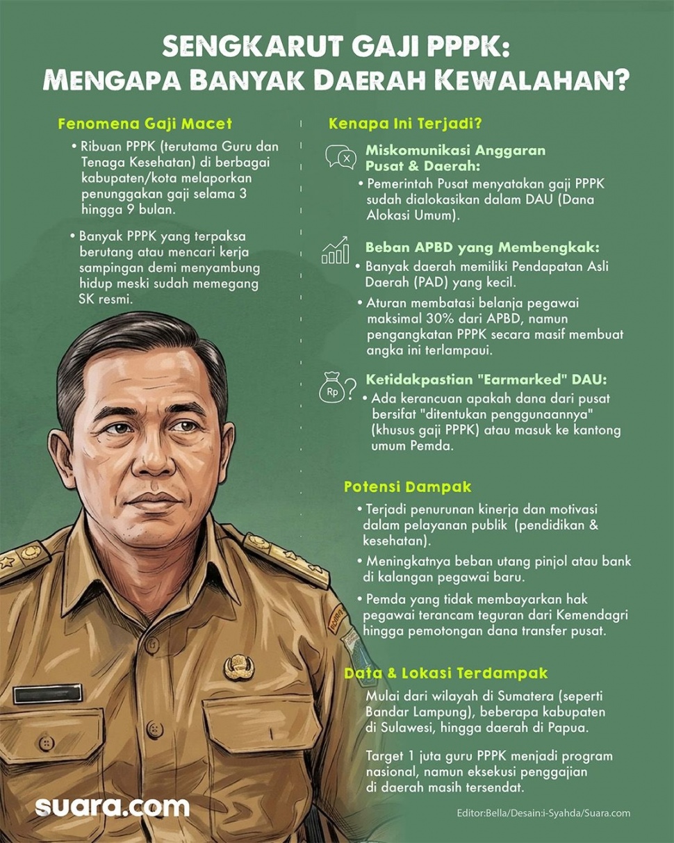 Infografis gaji PPPK. [Suara.com/Syahda]