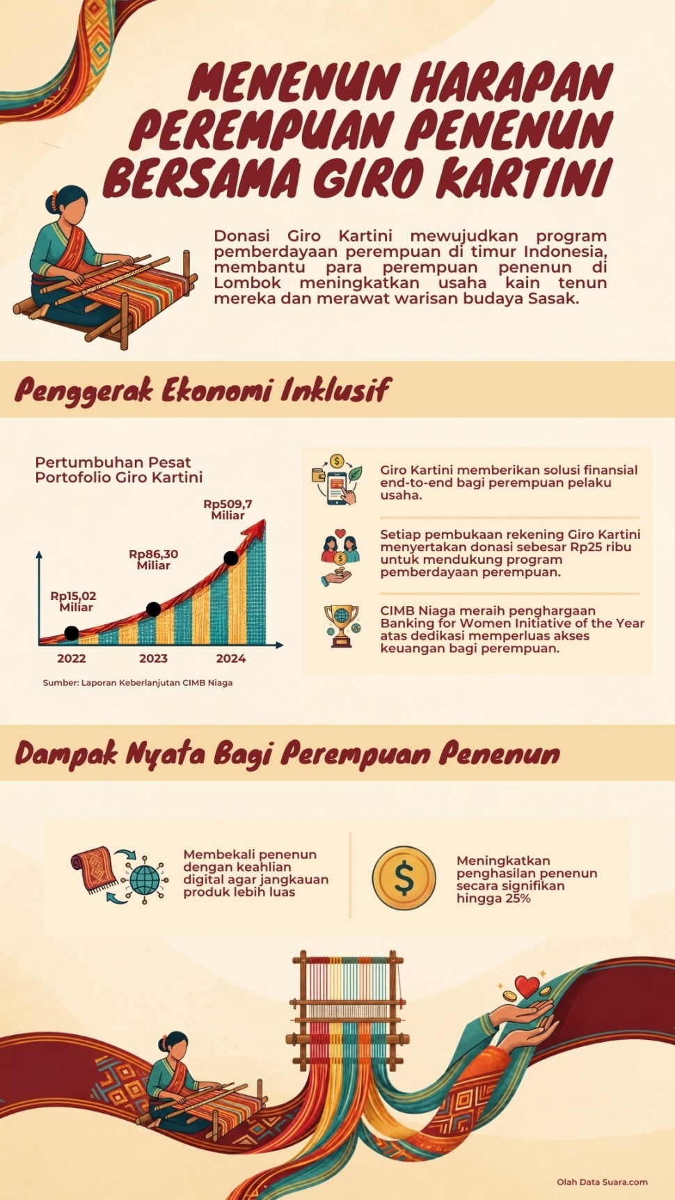 Infografis (Suara.com/Chyntia Sami B)