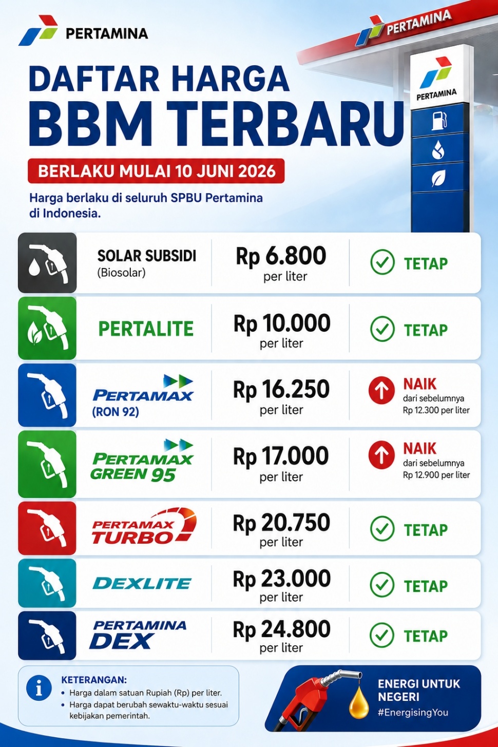 Daftar Harga BBM Pertamina per 10 Juni 2026. Desain Suara.com/AI
