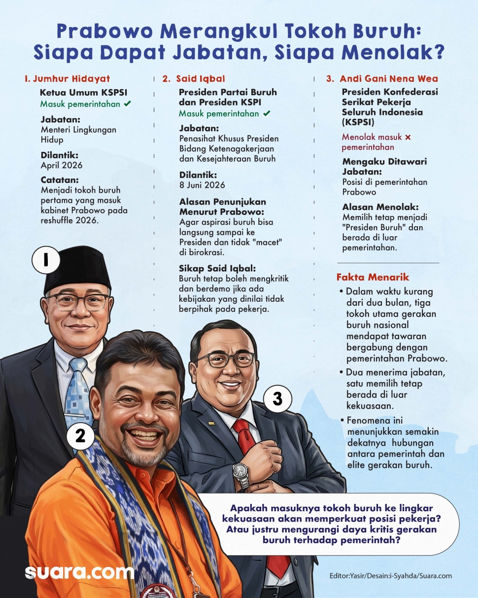 ilustrasi tokoh buruh masuk istana. [Suara.com/Syahda]