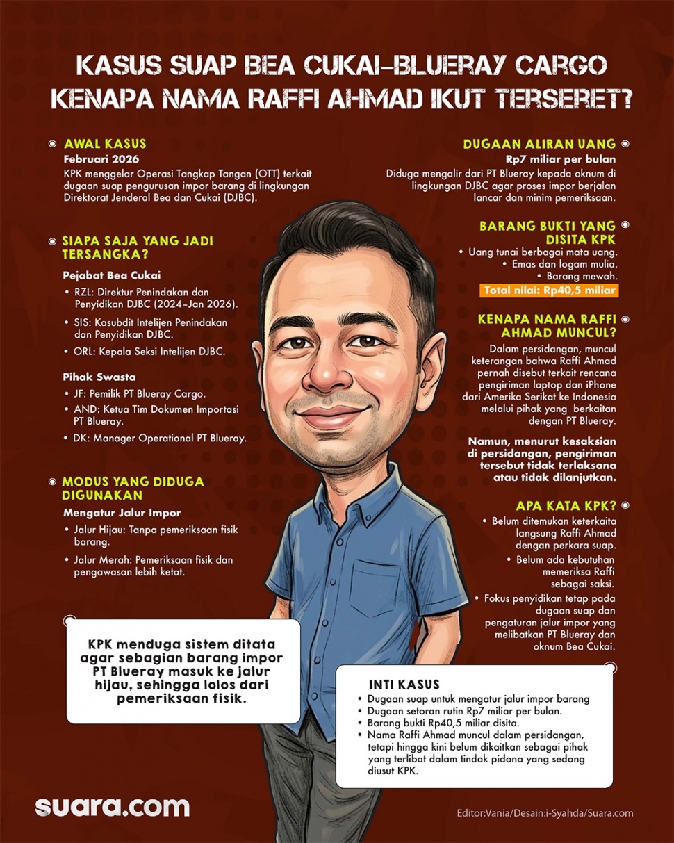 Infografis Kasus Suap Bea Cukai Blueray, Kenapa Seret Nama Raffi Ahmad? (Suara.com/Syahda)