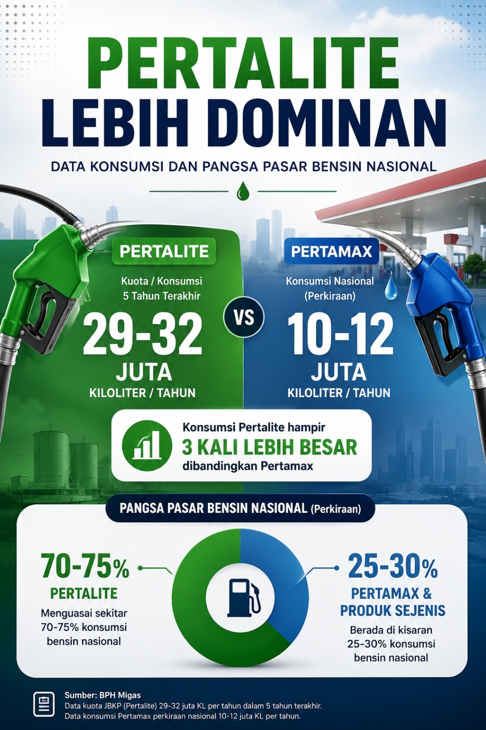 Wacana penghapusan Pertalite kembali mengemuka di tengah lonjakan harga minyak dunia dan membengkaknya beban subsidi energi dalam APBN. Foto Suara/AI