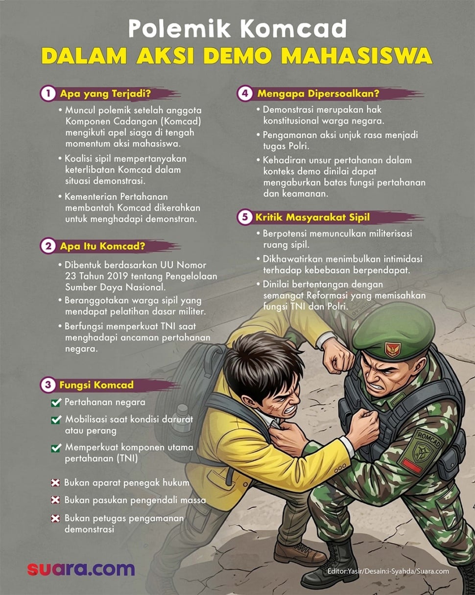 Infografis-Polemik keterlibatan Komponen Cadangan atau Komcad dalam pengamanan demonstrasi. [Suara.com/Syahda]