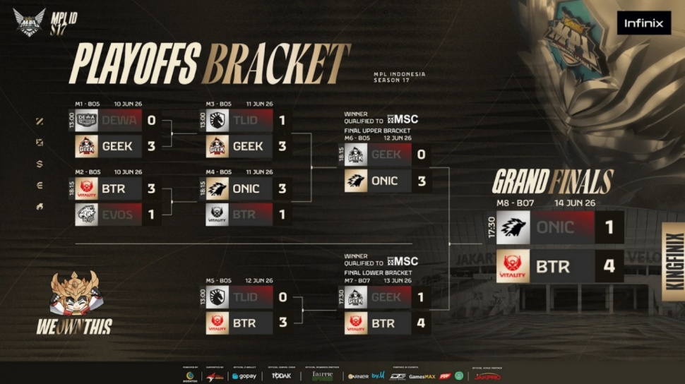Bracket Playoff MPL ID Season 17. (MPL ID)