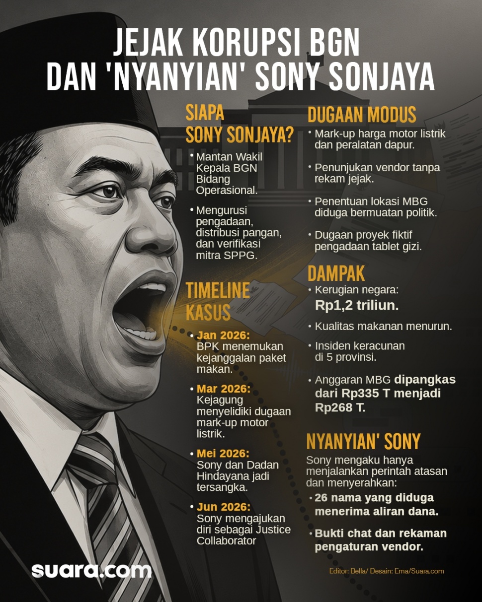 Infografis nyanyian Sony Sonjaya di kasus korupsi MBG. [Suara.com/Emma]