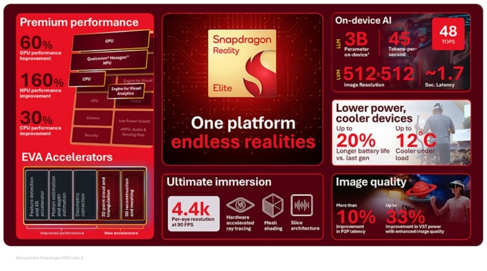 Snapdragon Reality Elite, chipset untuk kacamata pintar. (Qualcomm)