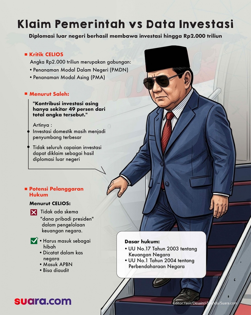 Infografis-Benarkah diplomasi Presiden Prabowo keluar negeri berhasil membawa investasi asing hingga ribuan triliun? [Suara.com/Syahda]