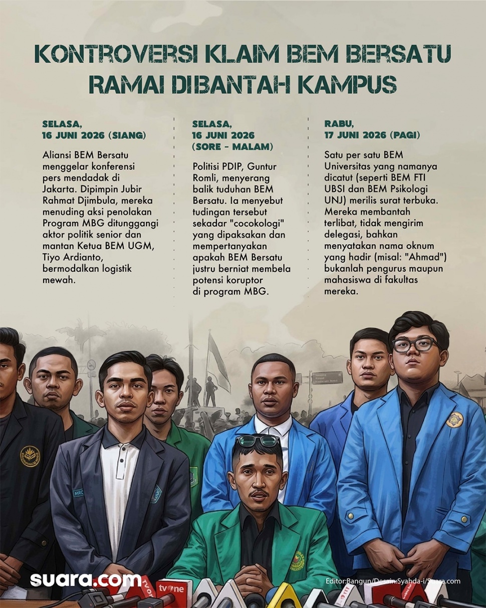 Kontroversi klaim BEM Bersatu yang justru dibantah kampus. (Dok. Suara.com)