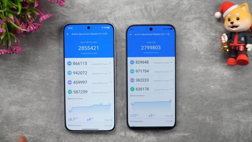 Skor AnTuTu iQOO 15R vs POCO X8 Pro Max. (YouTube Techniqued)