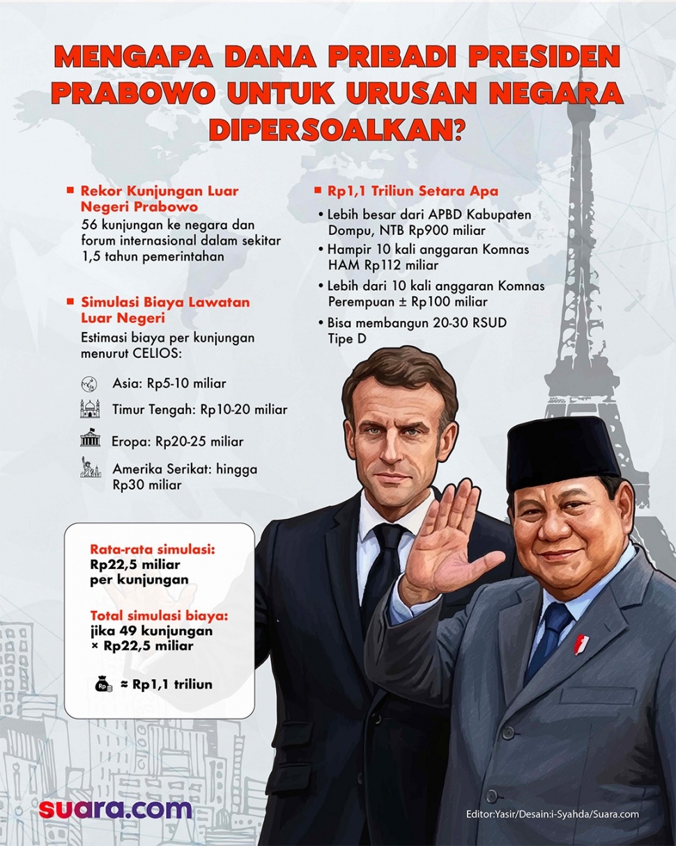 Infografis-Mengapa dana pribadi Presiden Prabowo untuk urusan kenegaraan dipersoalkan? [Suara.com/Syahda]